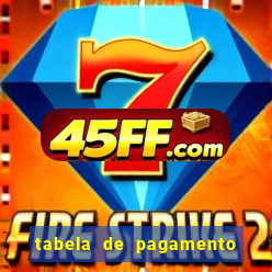 tabela de pagamento bigo live